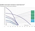 Насос погружной скважинный ДЖИЛЕКС ВОДОМЕТ 55/75 ОК 3,3 м3/час, 55 л/мин, Н-75 м, d-98 мм, каб. 30 м. Насос для скважин 10-45 метров центробежный JLX5575 - фото 4573 Насос погружной скважинный ДЖИЛЕКС ВОДОМЕТ 55/75 ОК 3,3 м3/час, 55 л/мин, Н-75 м, d-98 мм, каб. 30 м. Насос для скважин 10-45 метров центробежный JLX5575 - фото 4573